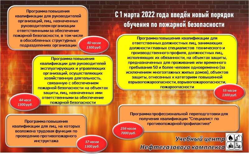 Обучение по пожарной безопасности