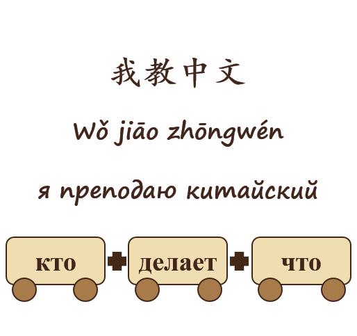 Китайский язык репетитор удалнно