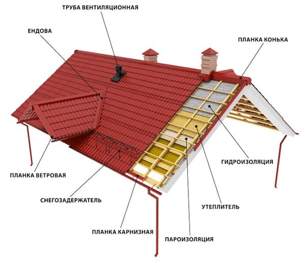        Roof Expert