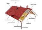 Фасадные кассеты и фальцевая кровля в Красноярске от Roof Expert